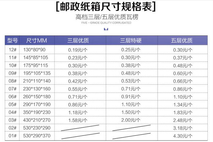 16年12月最新邮政纸箱行情价格 瓦楞纸箱 纸箱网