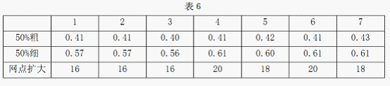 关于印刷质量控制的网点和油墨因素的讨论 