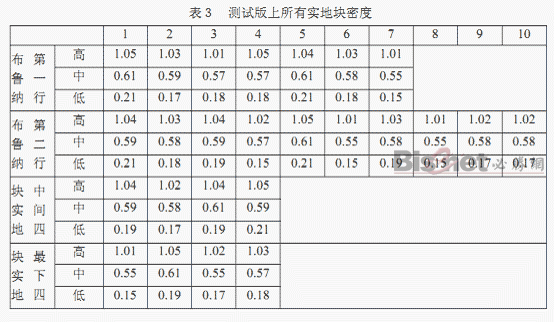 关于印刷质量控制的网点和油墨因素的讨论 