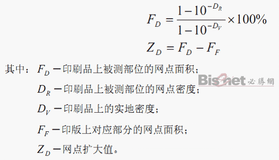 关于印刷质量控制的网点和油墨因素的讨论 