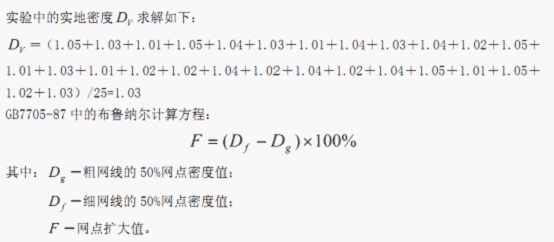 关于印刷质量控制的网点和油墨因素的讨论 