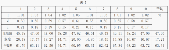 关于印刷质量控制的网点和油墨因素的讨论 