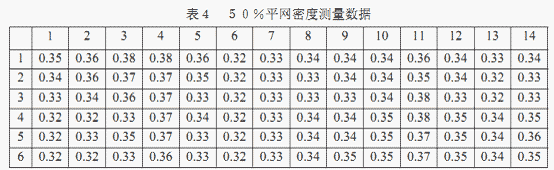 关于印刷质量控制的网点和油墨因素的讨论 