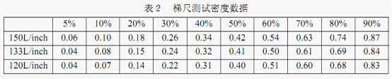 关于印刷质量控制的网点和油墨因素的讨论 