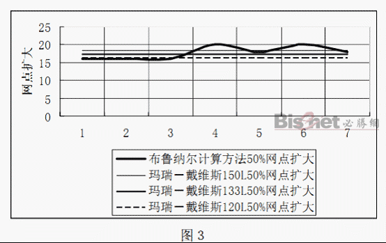 关于印刷质量控制的网点和油墨因素的讨论 