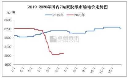 双胶纸分析