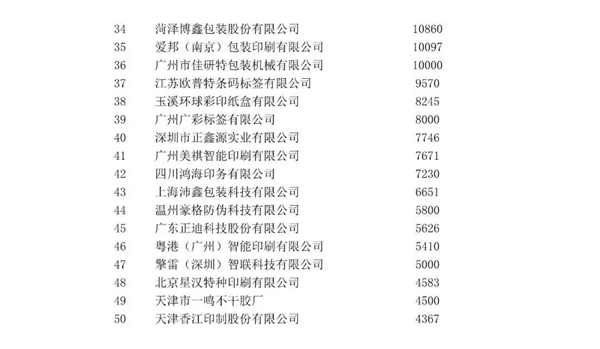 《【天富平台登录app】中国包装联合会2020年度中国包装百强企业排名公示》