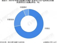 2022年中国印刷产业进出口市场现状分析