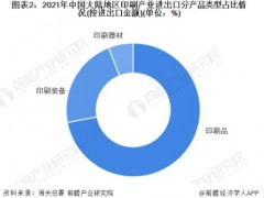 2019-2021年中国印刷产业进出口市场现状分析