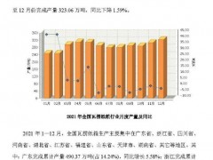 中国包装联合会：2021年全国瓦楞纸箱运行情况简述