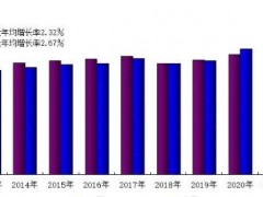 2022年全国纸及纸板生产和消费情况