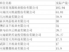 河南省造纸行业2022年运行概况及2023年展望