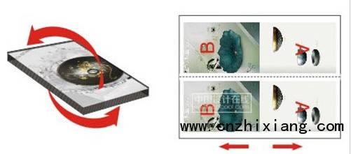 印前拼版中的滚翻和自翻区别