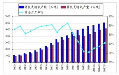 警惕恐慌性屯纸