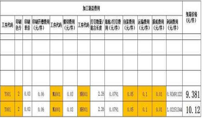 纸箱报价单模板图片