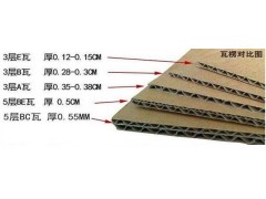 二层~七层瓦楞纸箱物流电商搬家纸箱定制图3