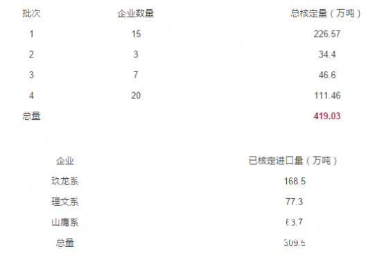 废纸 进口废纸