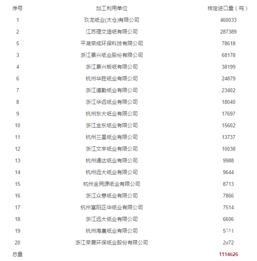 进口废纸