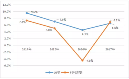 纸价 印刷