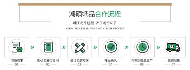 重型纸箱厂家