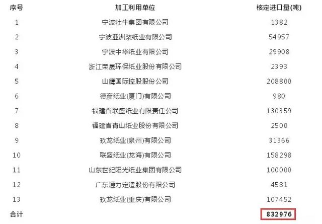 第16批外废