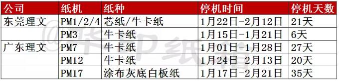 东莞、广东理文2019年春节停机计划