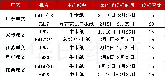 理文2018年春节停机计划