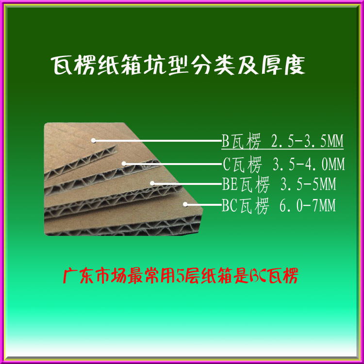 纸箱材质结构图 分解说明 图片展示
