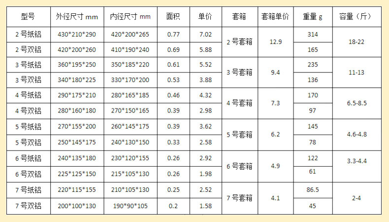 冷链包装_可折叠冷链保温箱_长效保温_志力保温纸箱直销图3