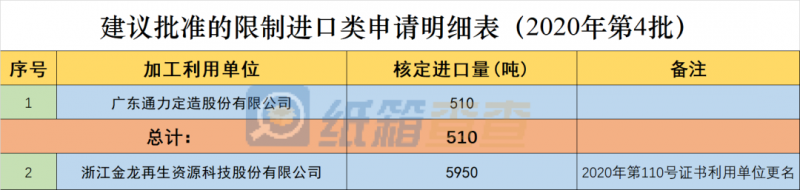 固废中心2020年第4批废纸