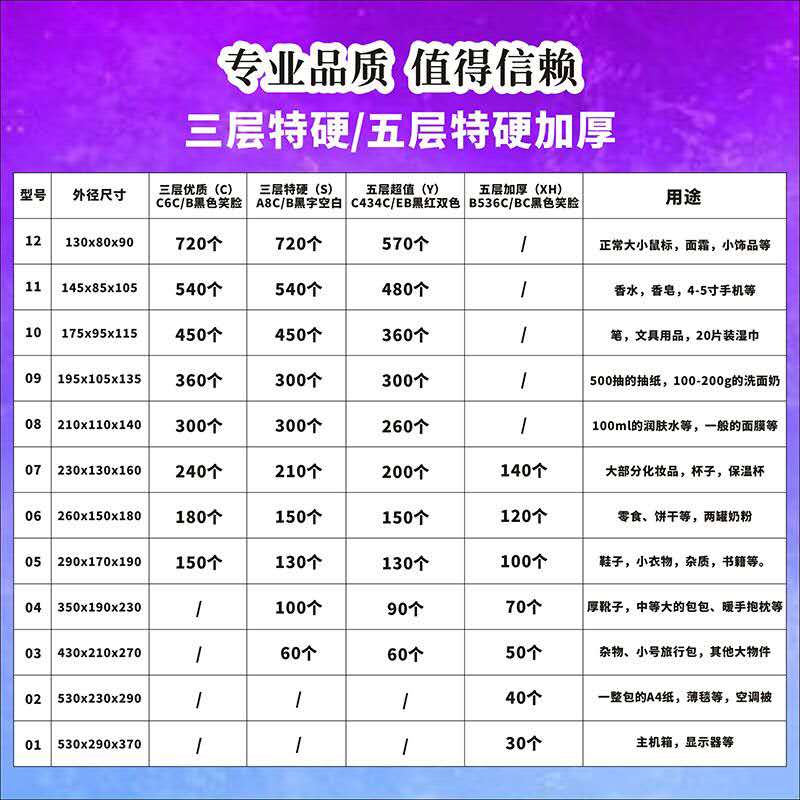郑州纸箱厂，快递纸箱快递箱批发定制图3