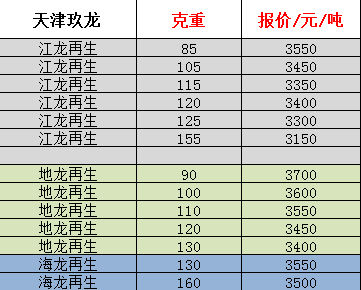 天津玖龙