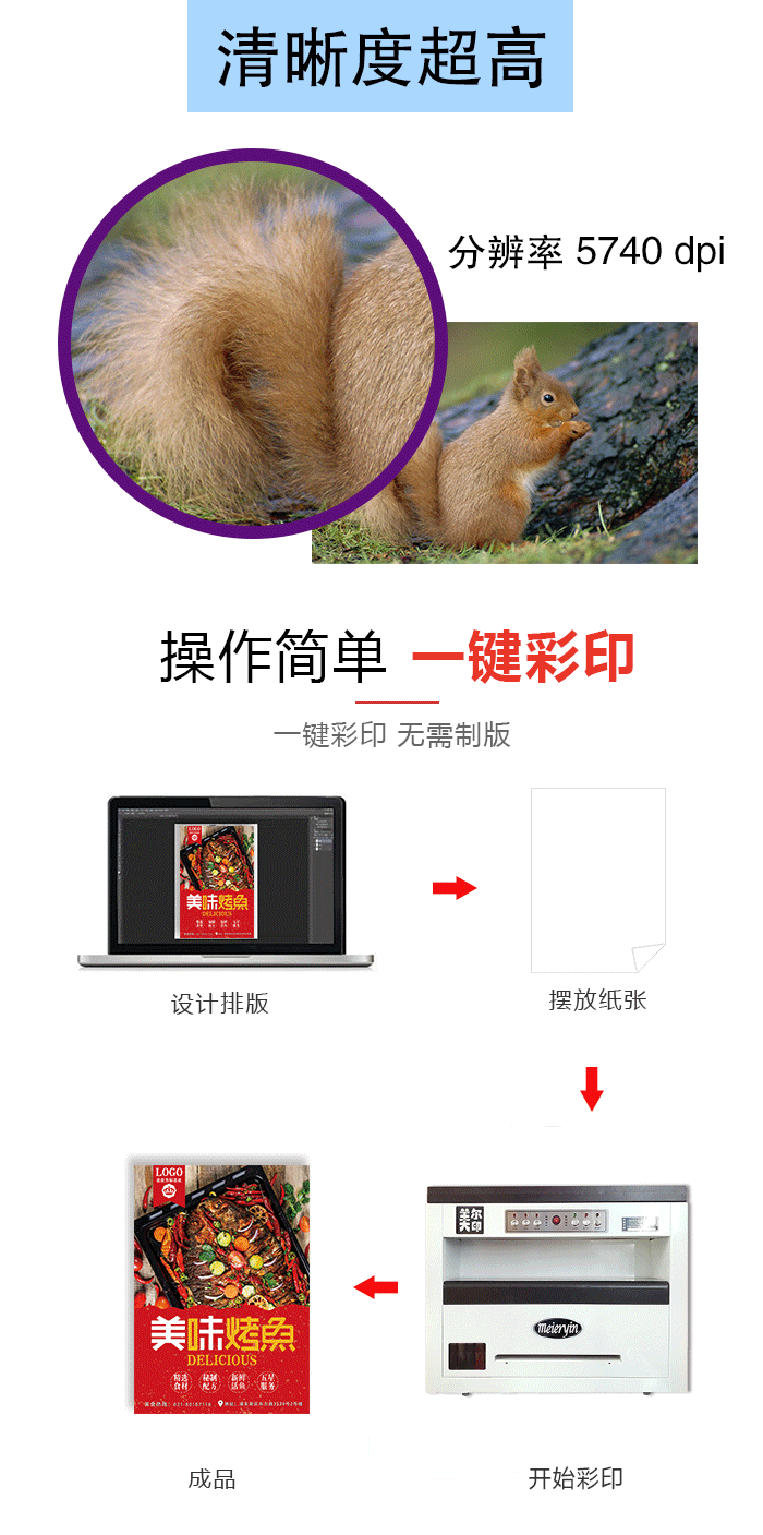 低成本创业收益大的长沙数码快印机厂家低价批发图3