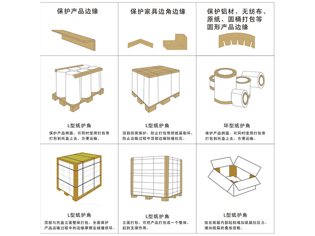 纸护角条纸包角纸箱家具护角L型护角带图2