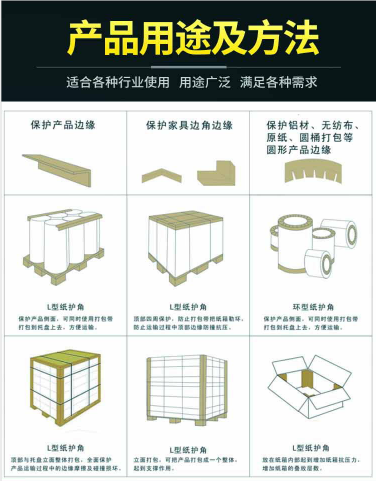纸护角l型纸包角纸箱纸板家具护角防撞条图3
