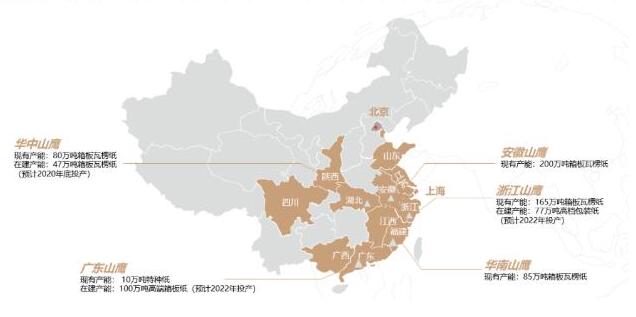 山鹰纸业