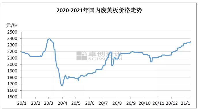 废旧黄板纸价格