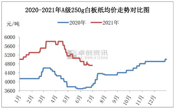 白板纸