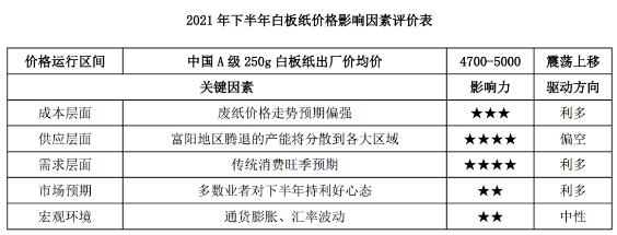 白板纸