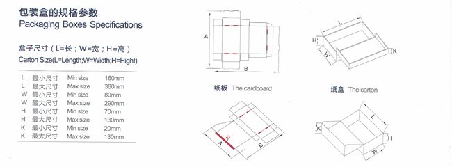 高速全自动连体盖成型机（鞋盒机）图2