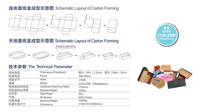 高速全自动连体盖和天地盖两用成型机（鞋盒机）图3
