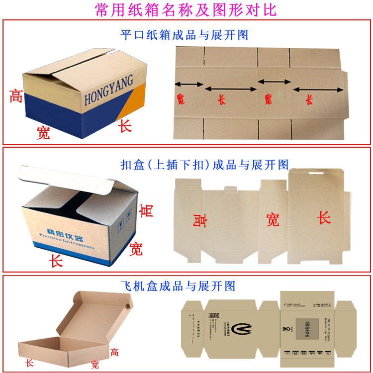中山纸箱定做批发,周转纸箱定做,打包发货纸箱纸盒定做图2