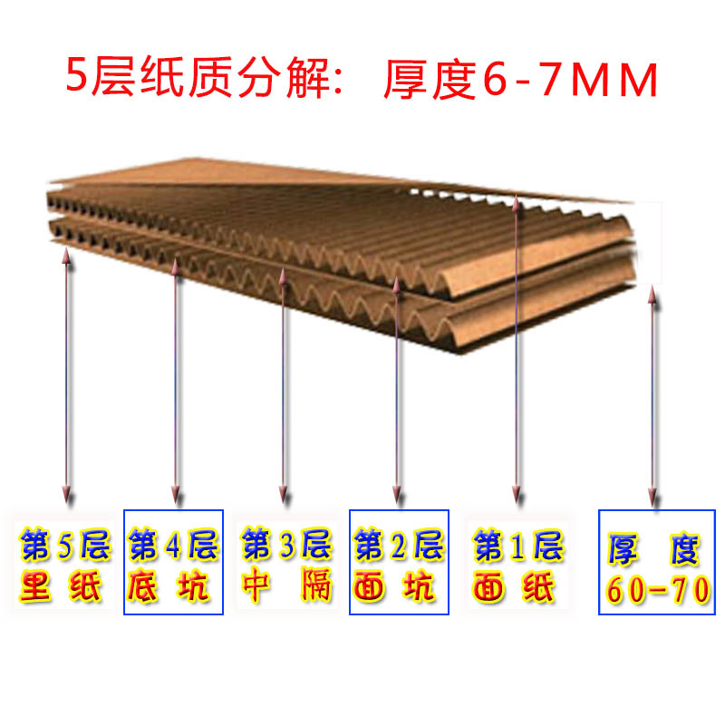 中山食品饮料纸箱,小榄纸盒定做,5层加硬纸盒厂家批发图3