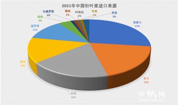 二季度白卡纸