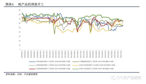 【纸上江湖】纸厂观望与垒库并存,节日消费偏谨慎