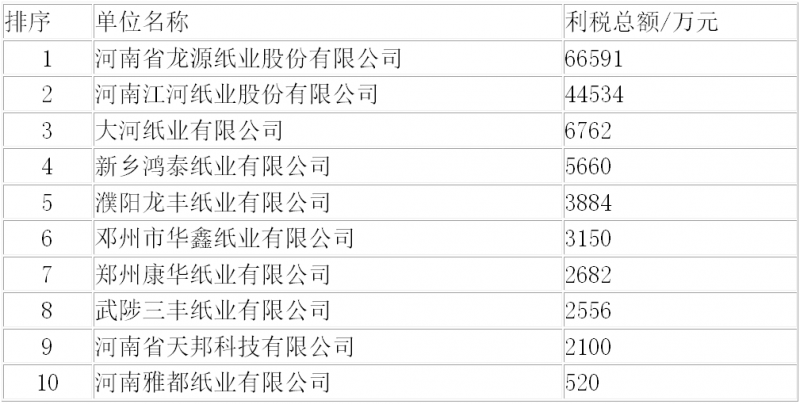 点击打开原图
