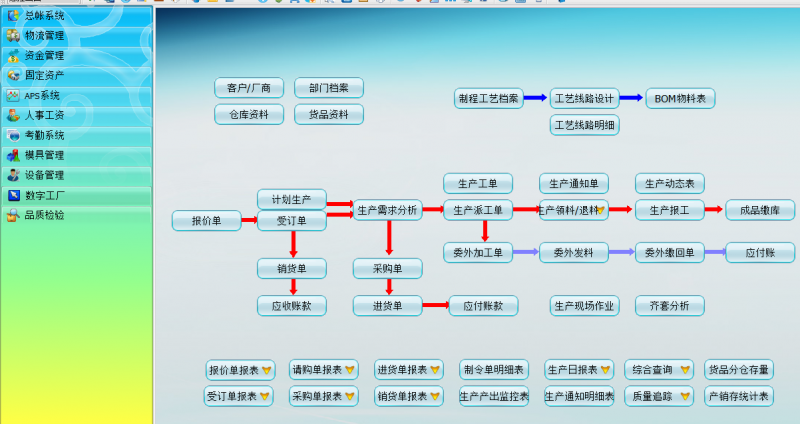 五金，机模，汽配行业ERP软件 生产管理系统 手机报工图2