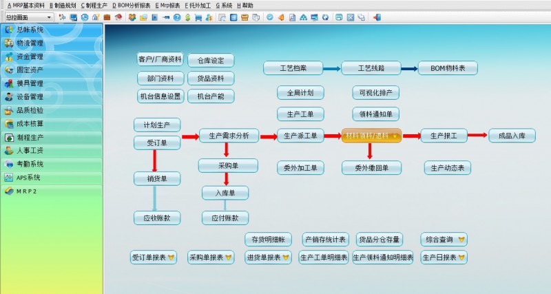 亿恒ERP软件生产管理系统 专业易用上线快图2