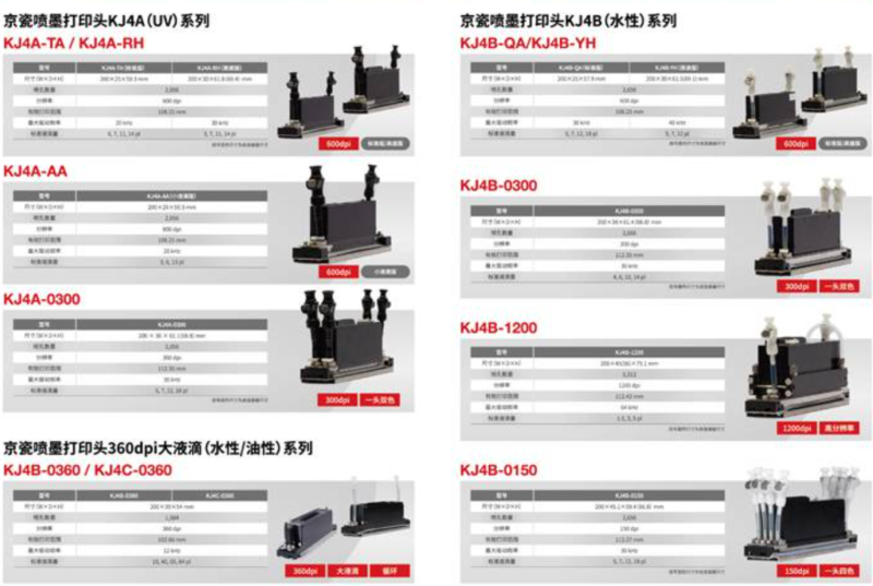 纸箱数码高速印刷原装京瓷喷头 京瓷水性打印头京瓷喷头图1