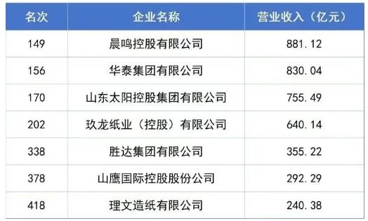 2025中国制造业企业500强